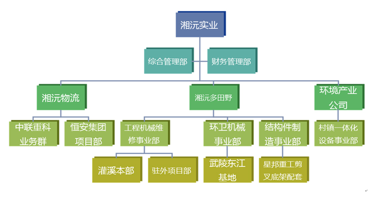 常德湘沅實(shí)業(yè)有限公司,常德垂直垃圾壓縮站,地埋式垃圾壓縮站,電動(dòng)人力斗車,電動(dòng)三輪高壓清運(yùn)車,電動(dòng)助力拉車